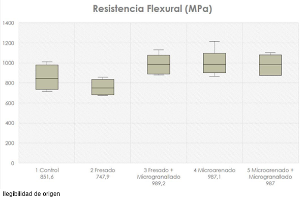 
							Media de los valores de resistencia flexural. 
						