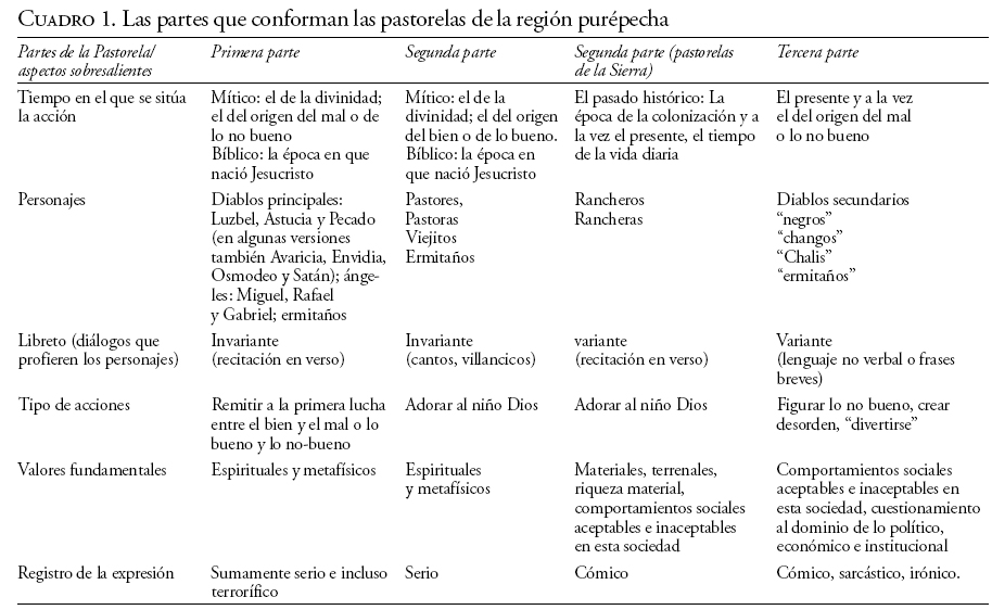 Guion De Pastorela Comica Pdf Free