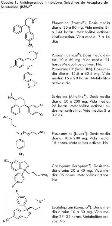 causas de la bulimia. Bulimia: fluoxetina.