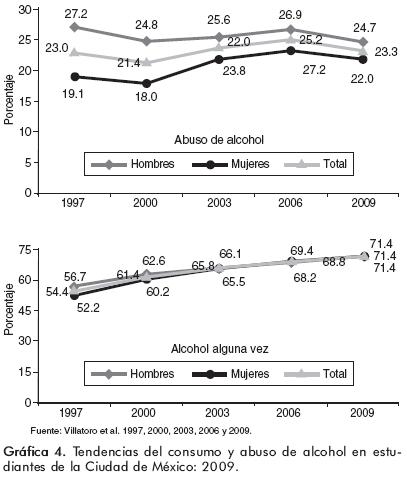 Porcentaje De Consumo De Drogas En Adolescentes En Mexico