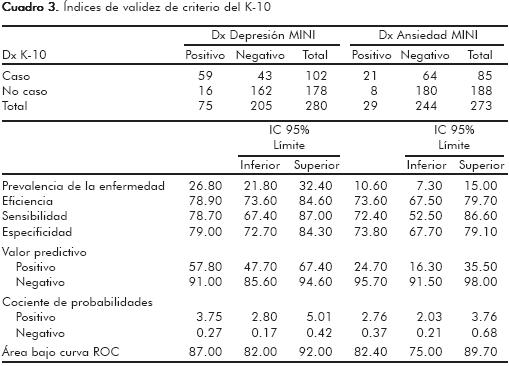 Test De Zung Ansiedad Y Depresion Ficha Tecnica