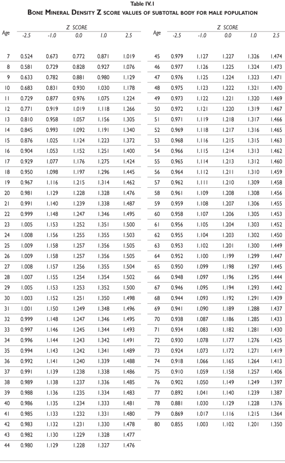 Bmd Z Score Chart