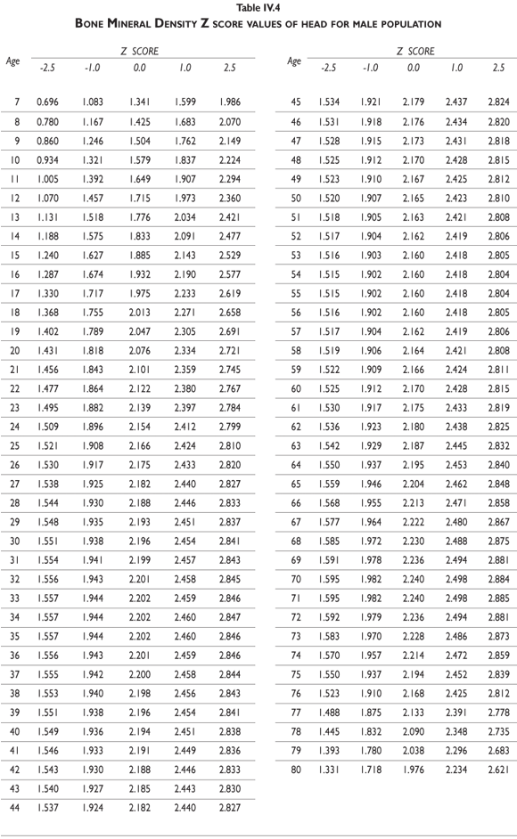 T Score Chart