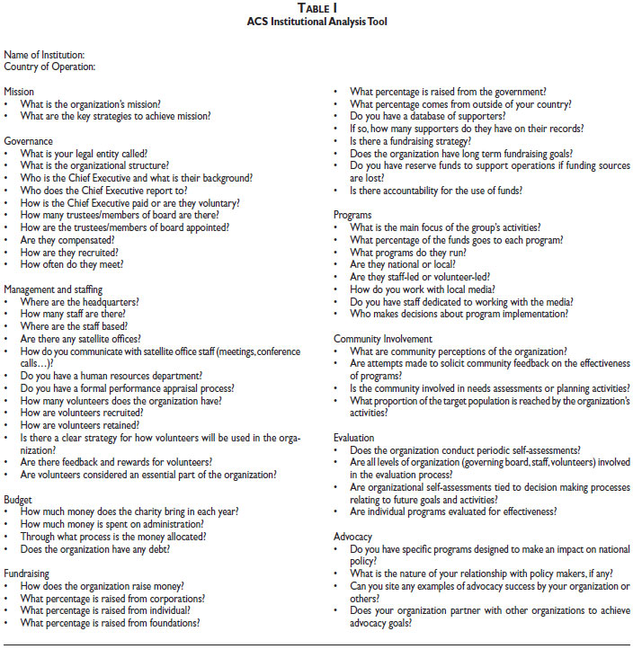 Acs assessment resume