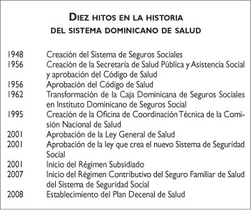 Beneficios De La Ley De Seguridad Social En Republica Dominicana