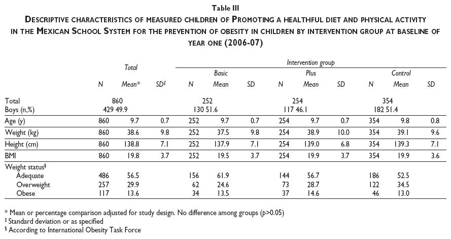 12 Year Old Diet Chart