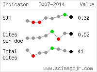 SCImago Journal and Country Rank