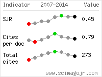 SCImago Journal and Country Rank