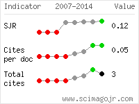 SCImago Journal and Country Rank