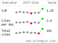 SCImago Journal and Country Rank