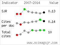 SCImago Journal and Country Rank