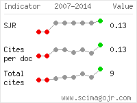 SCImago Journal and Country Rank