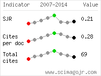 SCImago Journal and Country Rank