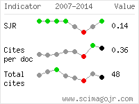 SCImago Journal and Country Rank