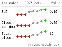 SCImago Journal and Country Rank