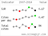 SCImago Journal and Country Rank