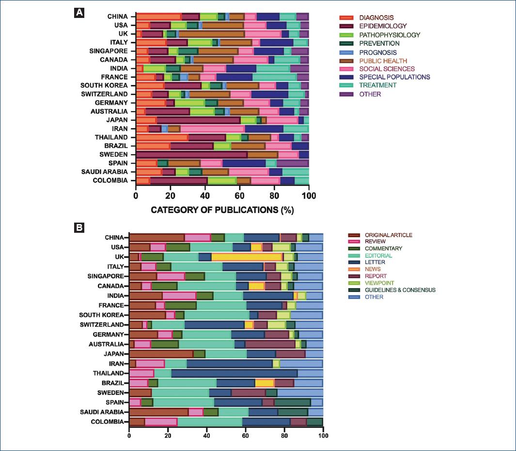 The 2020 research pandemic: A bibliometric analysis of publications on ...