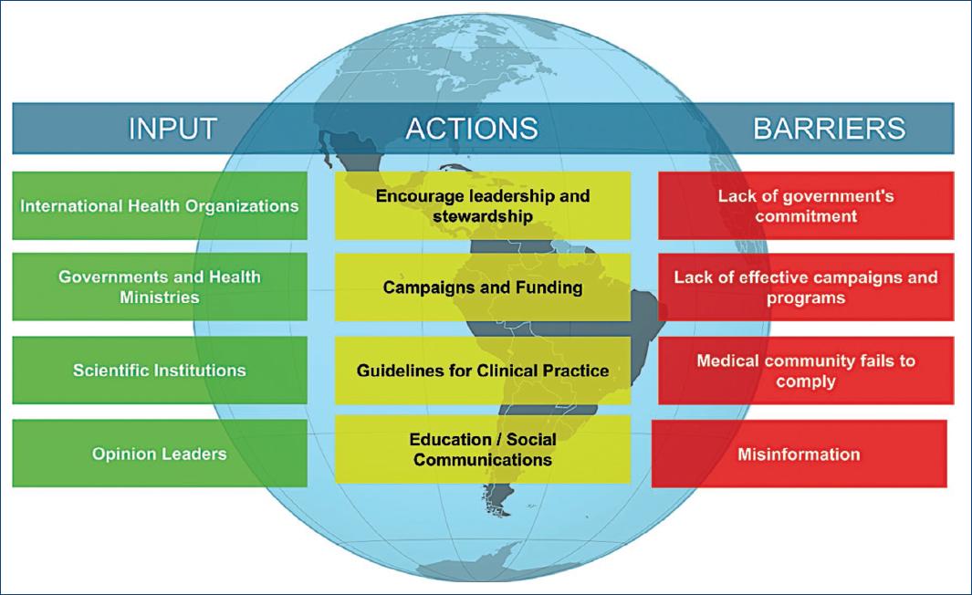 Immunization and cardiovascular disease in Latin America. The CorVacc ...