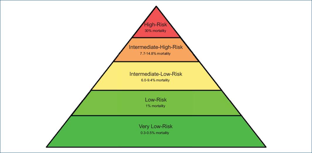 Hospital Zambrano Hellion pulmonary embolism response team: PERT-PREVENTION