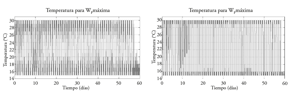 Obtención de trayectorias subóptimas de temperatura con el método de ...