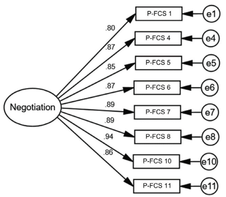 Correlation Risk Partners Coping with Transgressions by the Romantic Partner: An Inventory ...