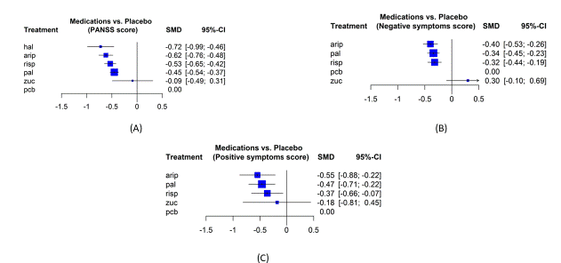 Comparative Efficacy of First and Second Generation long-acting ...