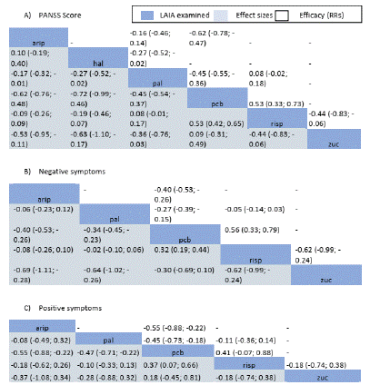 Comparative Efficacy of First and Second Generation long-acting ...