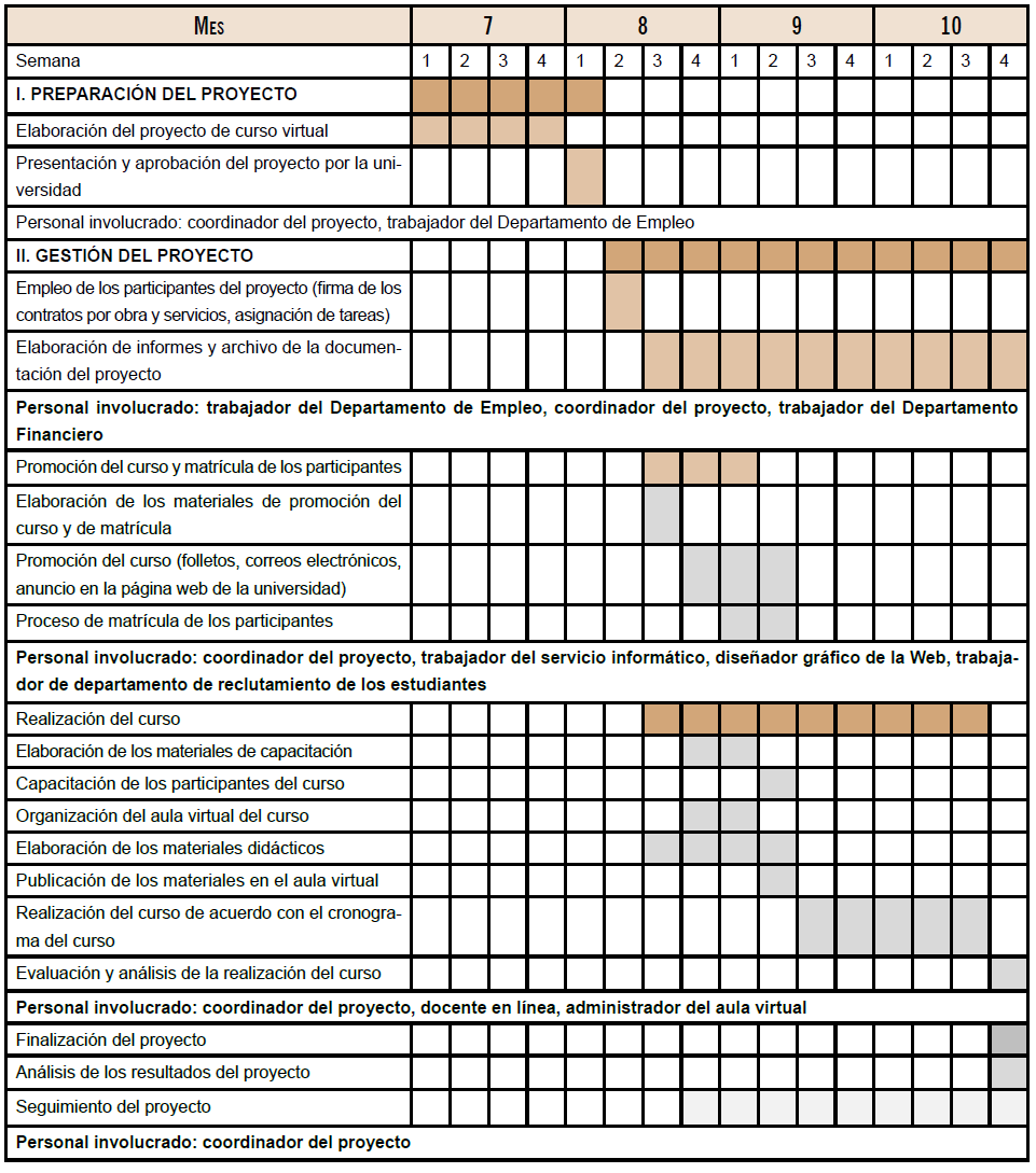 Propuesta metodológica para el diseño del proyecto de curso virtual ...