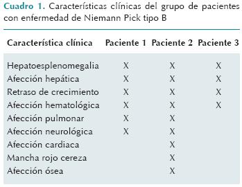 Radiografía de tórax en un paciente con enfermedad de Niemann Pick