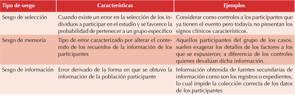 Generalidades De Los Estudios De Casos Y Controles