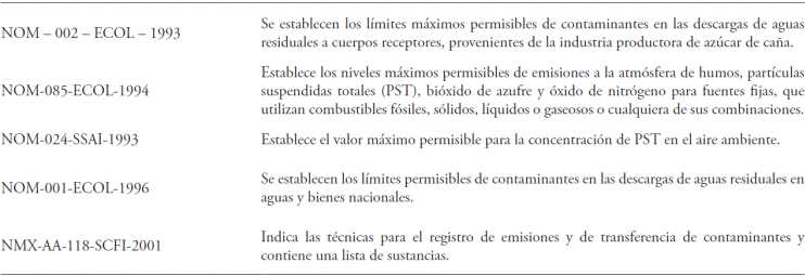 
							Mexican Official Norms.
						