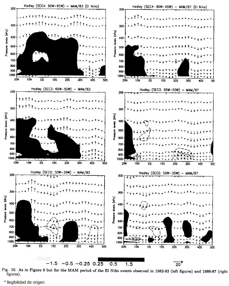 ENSO impacts on the South American rainfall during 1980s: Hadley and ...