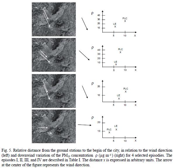 Simple air quality model for a plane source