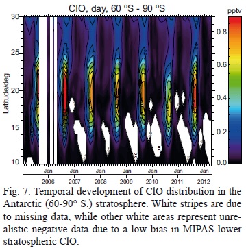 Chlorine in the stratosphere