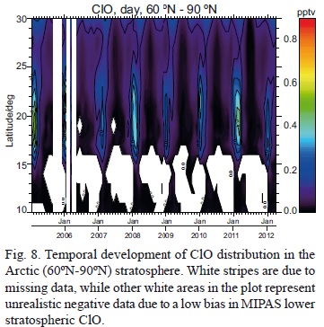 Chlorine in the stratosphere