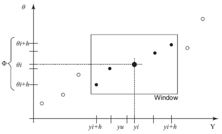 Flood frequency analysis using synthetic samples