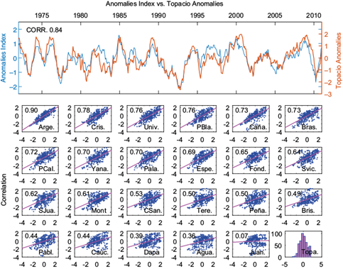 Spatio-temporal analysis of the droughts in Cali, Colombia and their ...