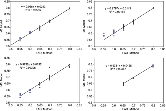 Estimation of the pan evaporation coefficient in cold and dry climate ...