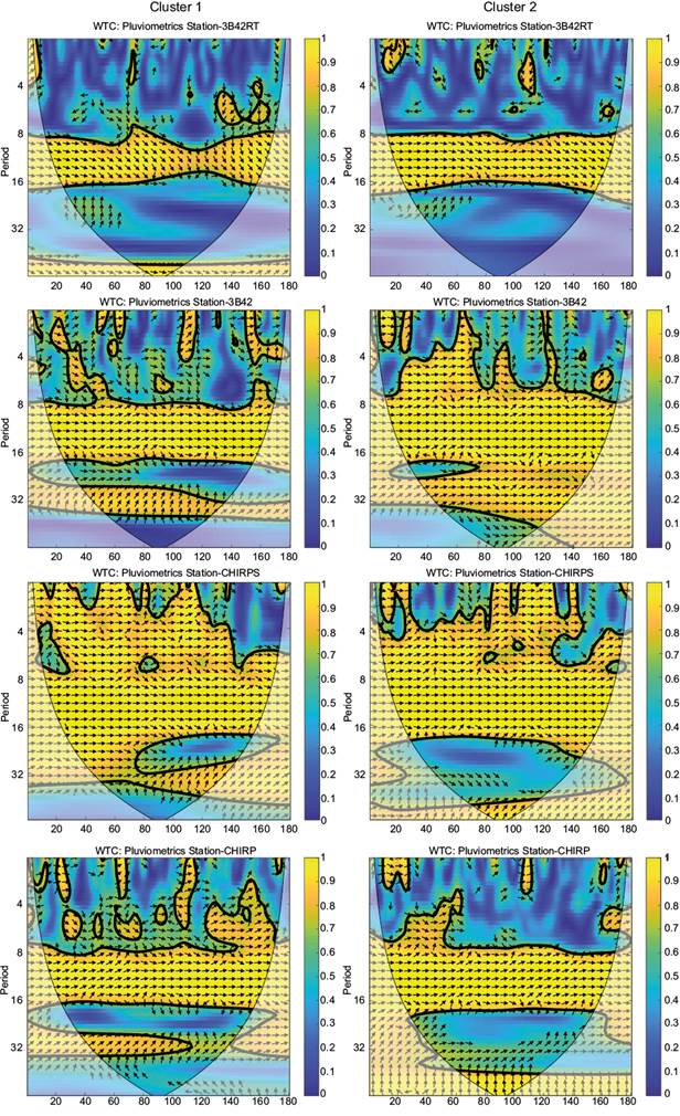 Spatio-temporal analysis of remotely sensed rainfall datasets retrieved ...