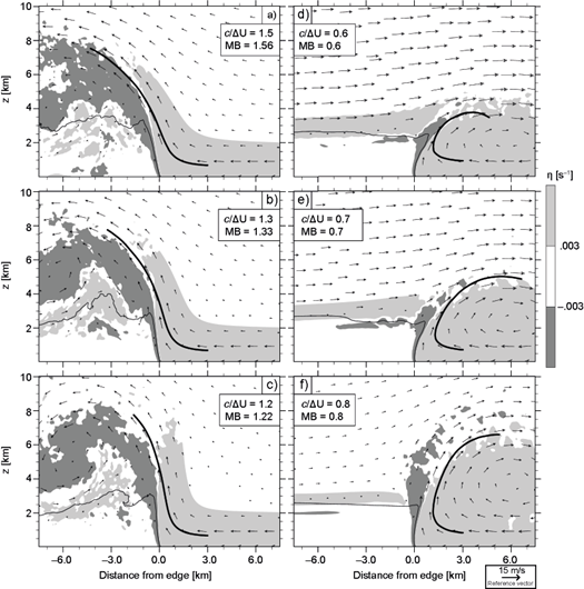 A momentum-balance theory for the updraft structure in density currents ...