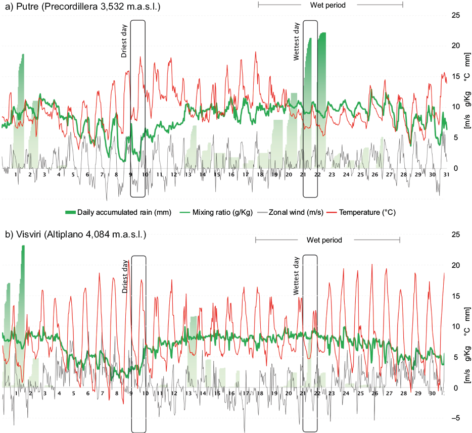 Analysis of an extreme precipitation event in the Atacama desert in ...