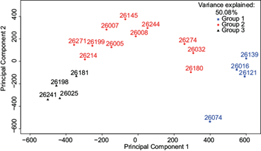 Analysis of meteorological droughts in the Sonora river basin, Mexico