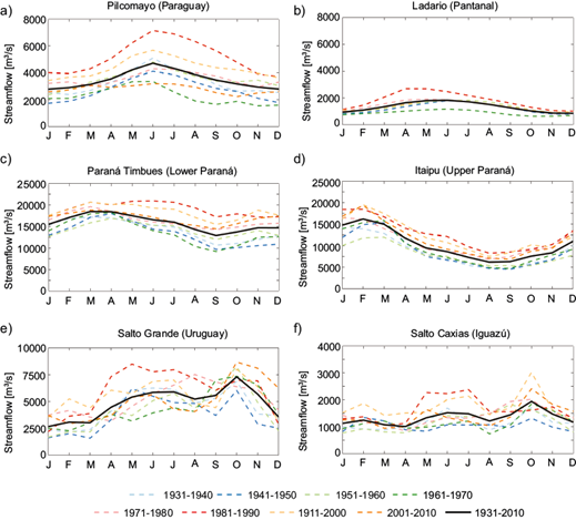 Relationship between rainfall and streamflow in the La Plata Basin ...