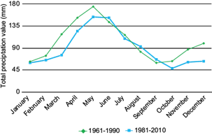 Performance evaluation of the WRF model in a tropical region: Wind ...
