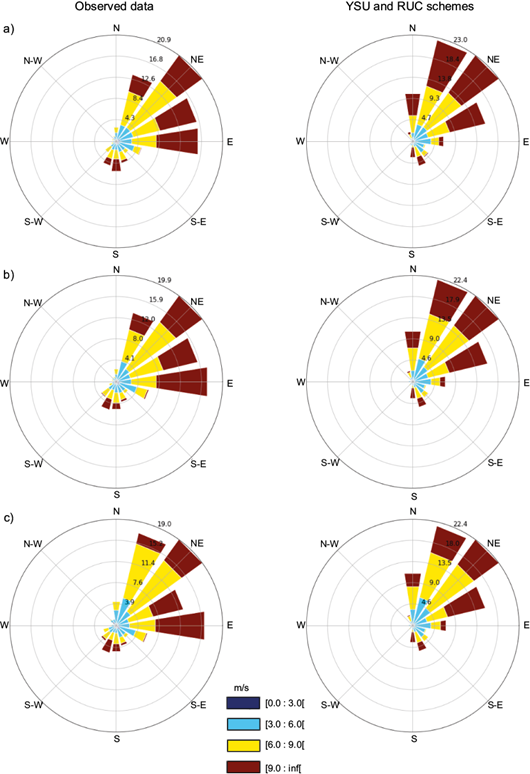 Performance evaluation of the WRF model in a tropical region: Wind ...