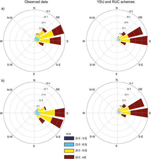 Performance evaluation of the WRF model in a tropical region: Wind ...