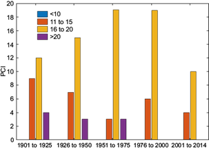 Time series trend analysis of rainfall and temperature over Kolkata and ...