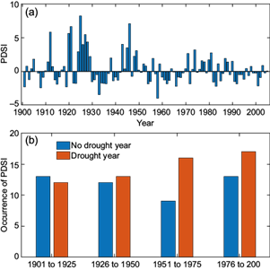 Time series trend analysis of rainfall and temperature over Kolkata and ...