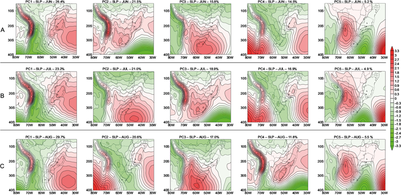 Classification of wintertime daily atmospheric circulation patterns ...