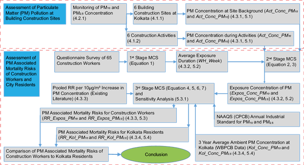 
								The framework of the study.
							